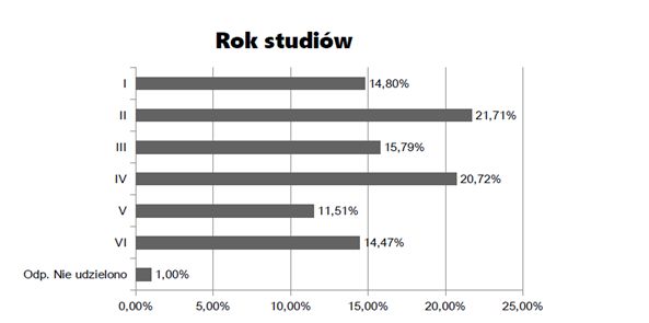 Nar_4_2019_Rok-studiow