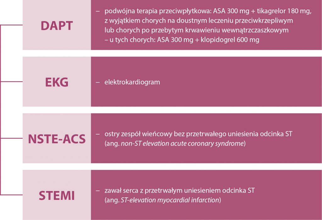 AKTUALIZACJA_STANOWISKA_KONSULTANTA_KRAJOWEGO_W_DZIEDZINIE_MEDYCYNY_RATUNKOWEJ