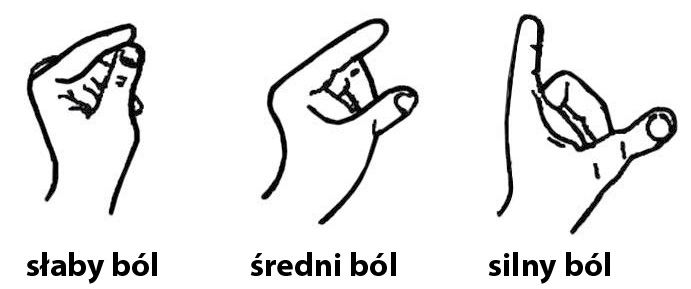 Ból - analgetyki