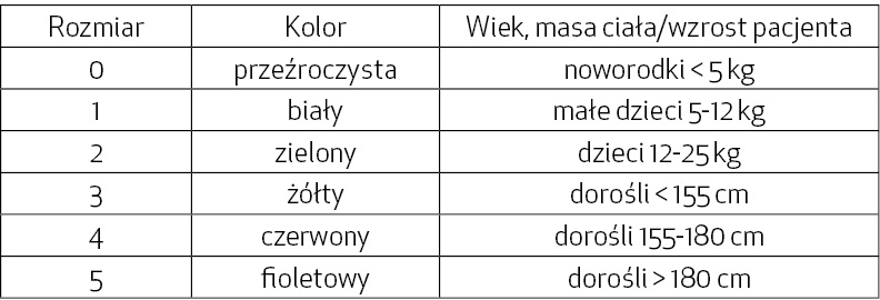 NIEWYDOLNOSC_ODDECHOWA