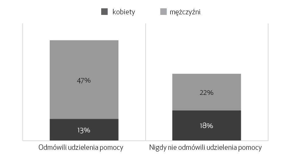 NAR_2_18_OCENA_NARAZENIA_RATOWNIKOW_MEDYCZNYCH_NA_AGRESJE_ZE_STRONY_PSA_RYC_2