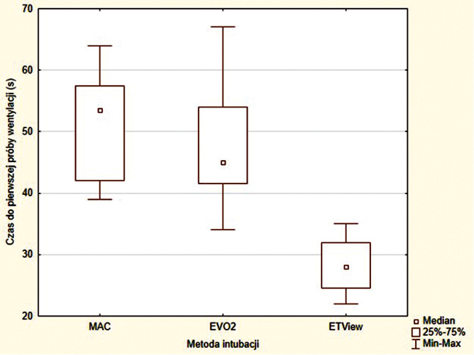 NAR_6_17_POROWNANIE_SKUTECZNOSCI_WYBRANYCH_TYPOW_LARYNGOSKOPOW_RYC_2