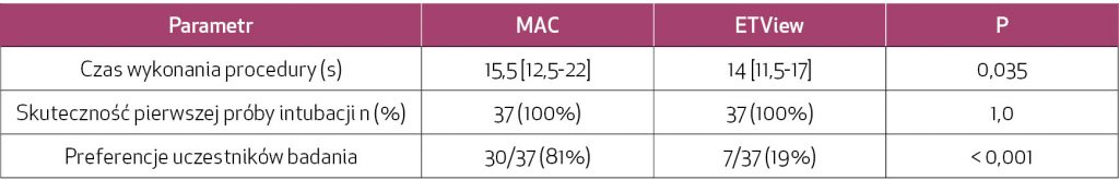 NAR_2_17_ANALIZA_POROWNAWCZA_SKUTECZNOSCI_INTUBACJI_TAB_1
