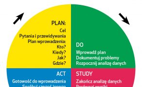 NAR_2_17_LEAN_MANAGEMENT_W_MEDYCYNIE_RATUNKOWEJ_RYC_2