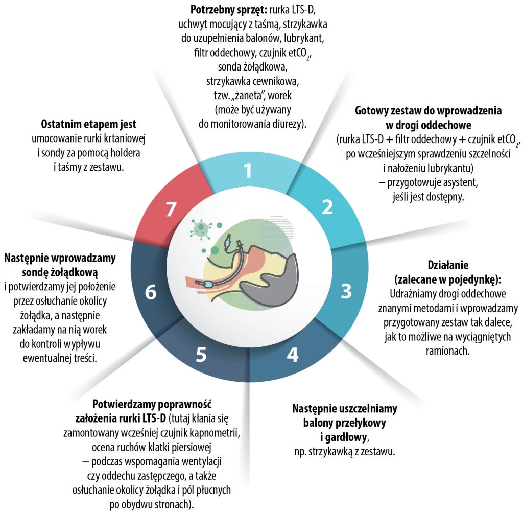 NAR_3_20_wiedza_w_praktyce_PRZEDSZPITALNE_SPOSOBY_PROWADZENIA_TLENOTERAPII_UDROZNIENIE_DROG_ODDECHOWYCH_PACJENT_Z_COVID_RYS_1