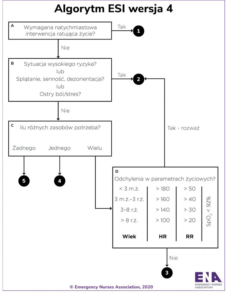 NAR_5_20_wiedza_w_praktyce_EMERGENCY_SEVERITY_INDEX_RYC_1