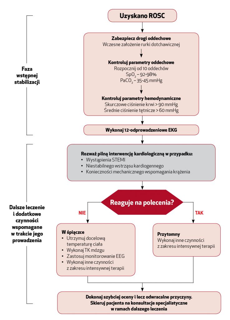 NAR_6_20_raport_specjalny_ZMIANY_WYTYCZNYCH_RESUSCYTACJI_AHA_2020_RYS_2