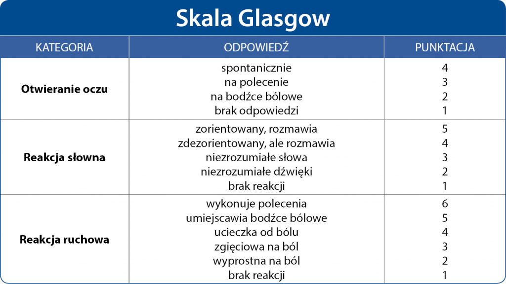 NAR_2_21_wiedza_w_praktyce_robert_szulc_URAZY_U_DZIECI_OCZAMI_ZRM_TAB_1