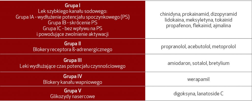 NAR_4_21_know-how_LEKI_CHORUJACEGO_NA_CHOROBY_UKLADU_KRAZENIA_TAB_2