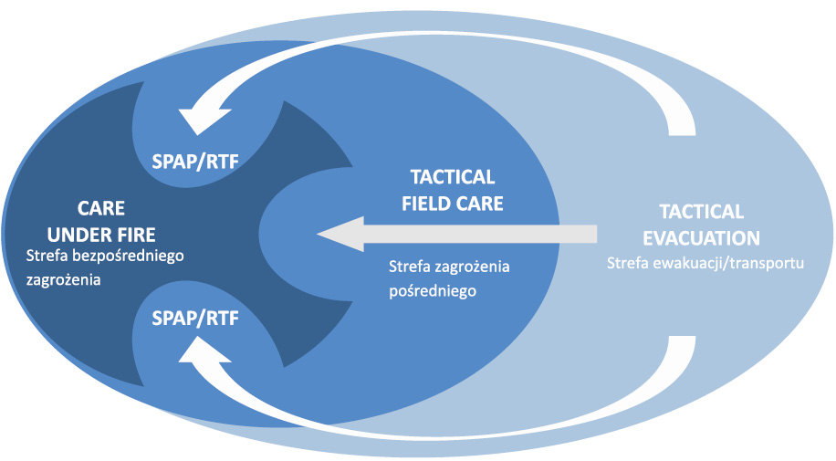 NAR_4_21_warto_wiedziec_SPECJALISTYCZNE_ZESPOLY_CBRNEMED_RYC_1