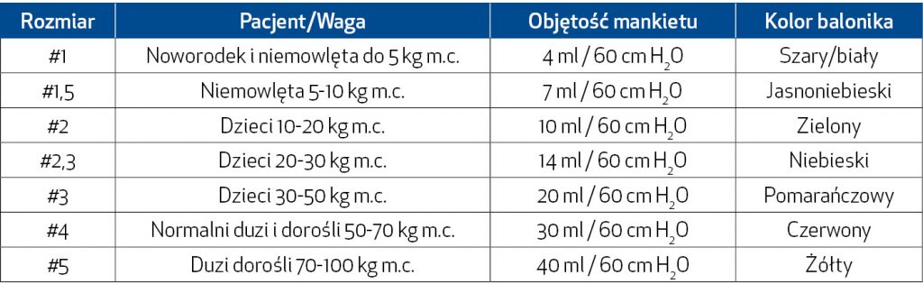 NAR_6_21_wiedza_w_praktyce_DROZNOSC_DROG_ODDECHOWYCH_CZ_IV_TAB_1