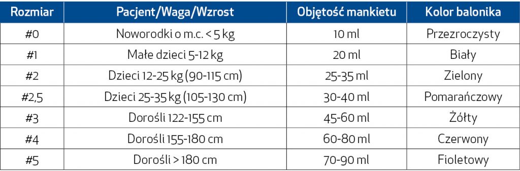 NAR_6_21_wiedza_w_praktyce_DROZNOSC_DROG_ODDECHOWYCH_CZ_IV_TAB_2