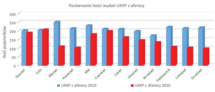 NAR_6_21_warto_wiedziec_DZIALALNOSC_RCK_I_K_RYC_4