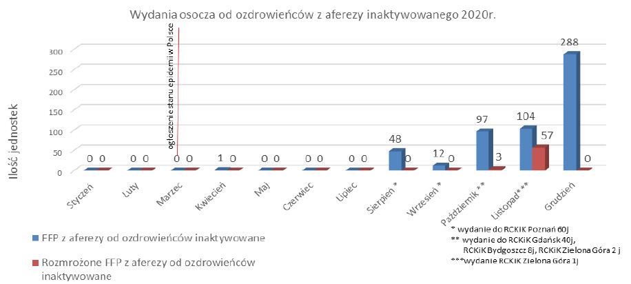 NAR_6_21_warto_wiedziec_DZIALALNOSC_RCK_I_K_RYC_7