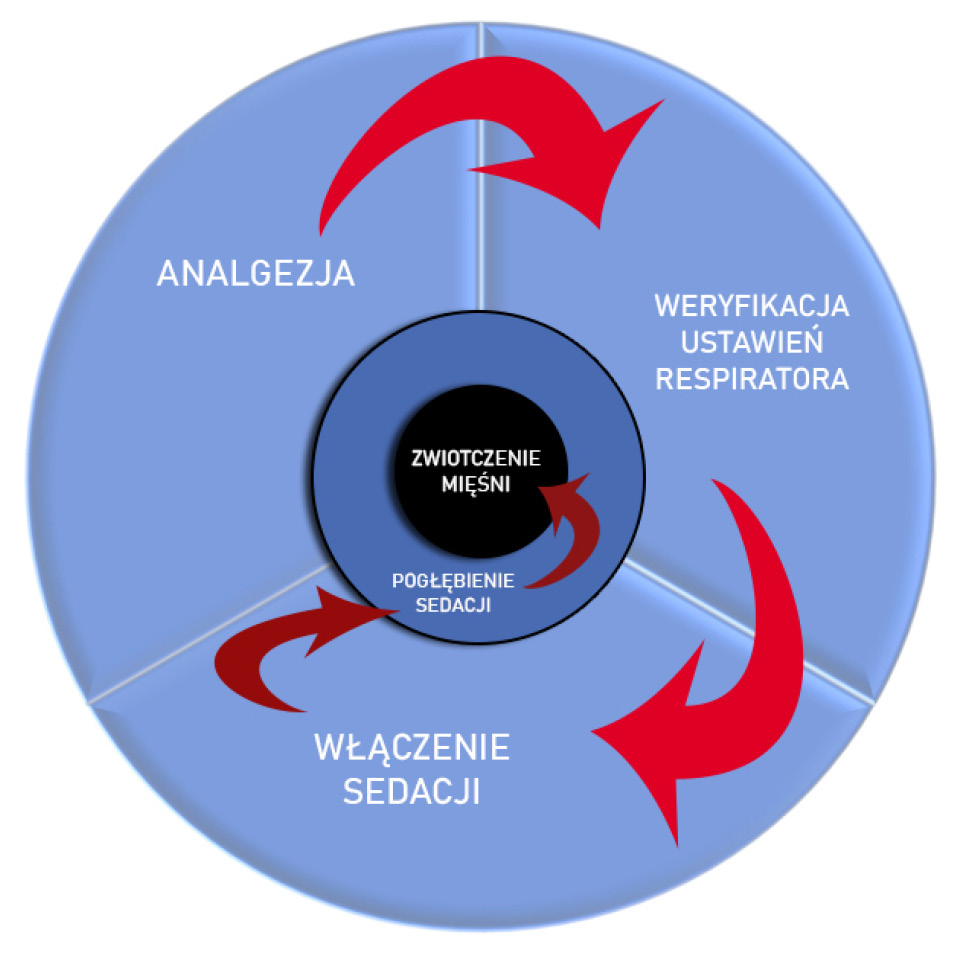 NAR_1_22_wiedza_w_pratkyce_RESPIRATOROTERAPIA_RYC_2