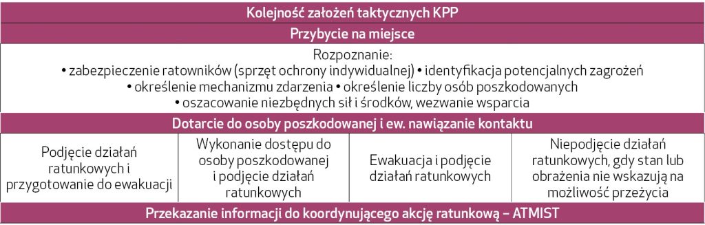 NAR_5_25_warto_wiedziec_Dominik_Chmiel_KWALIFIKOWANA_PIERWSZA_POMOC_TAB_1