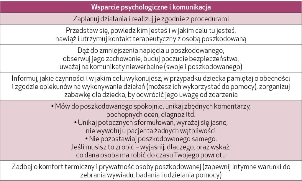 NAR_5_25_warto_wiedziec_Dominik_Chmiel_KWALIFIKOWANA_PIERWSZA_POMOC_TAB_3