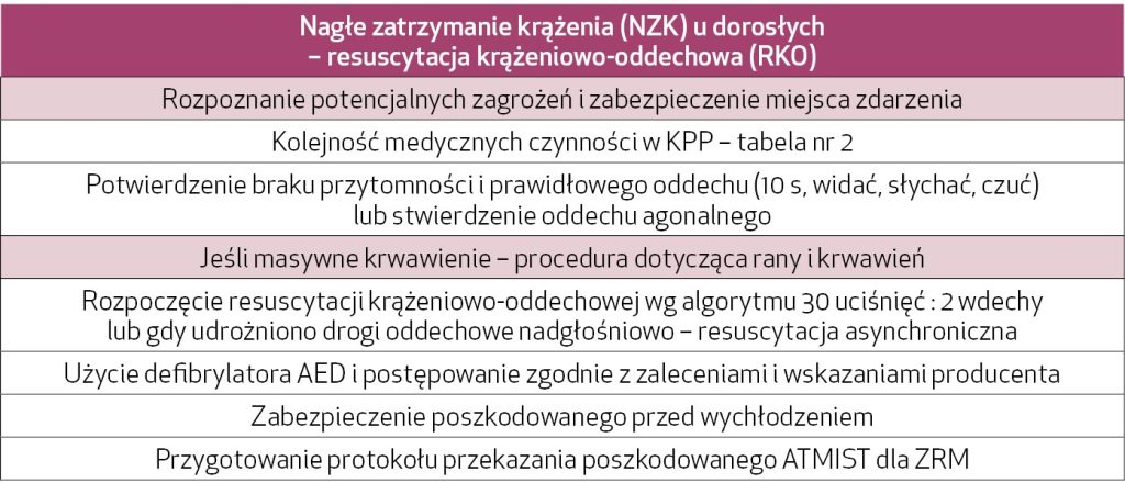 NAR_5_25_warto_wiedziec_Dominik_Chmiel_KWALIFIKOWANA_PIERWSZA_POMOC_TAB_4