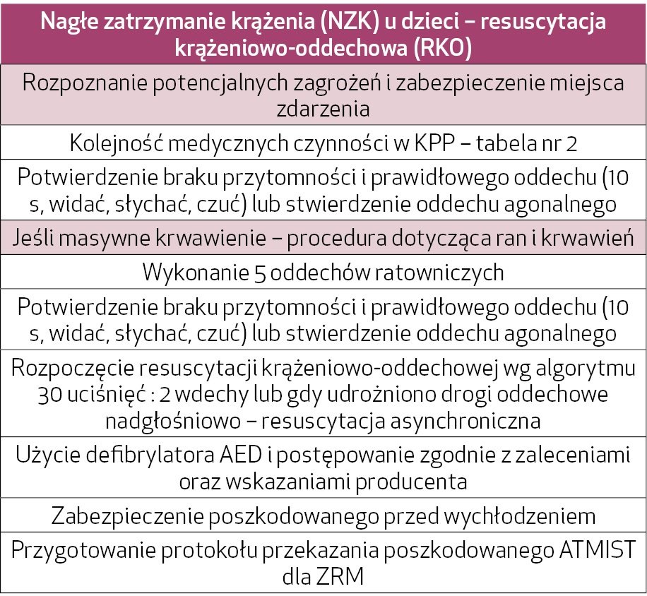 NAR_5_25_warto_wiedziec_Dominik_Chmiel_KWALIFIKOWANA_PIERWSZA_POMOC_TAB_5