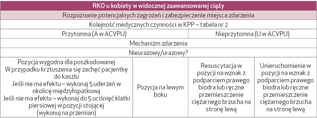 NAR_5_25_warto_wiedziec_Dominik_Chmiel_KWALIFIKOWANA_PIERWSZA_POMOC_TAB_6